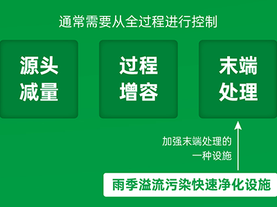 必源環(huán)保攜超磁、磁絮凝工藝助力雨季溢流污水快速凈化治理